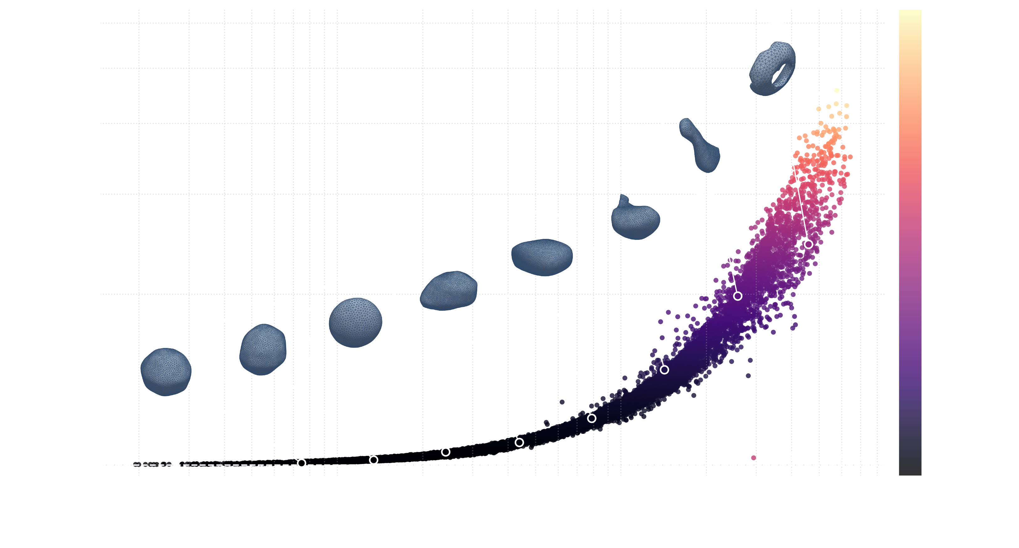 Resonant frequency against nonsphericity for all 10,000 benchmark bubbles