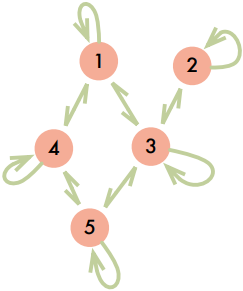 neural preconditioner