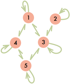 neural preconditioner